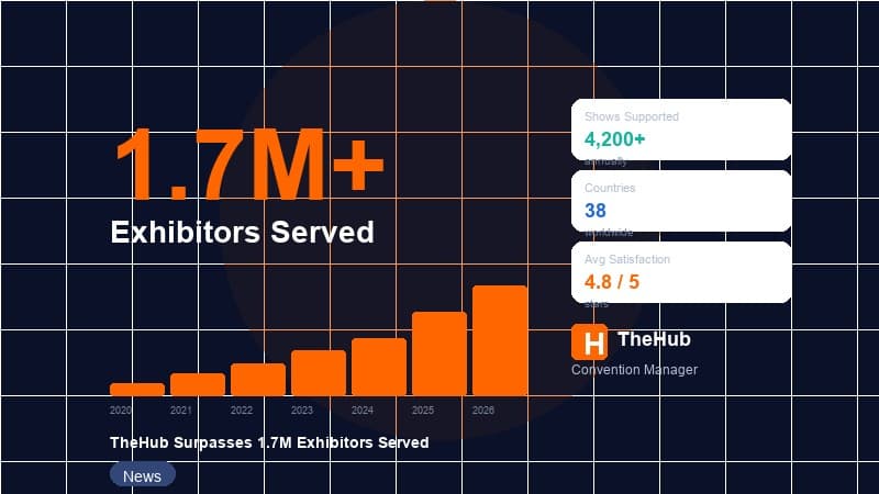 BoothHQ Surpasses 1.7 Million Exhibitors Served