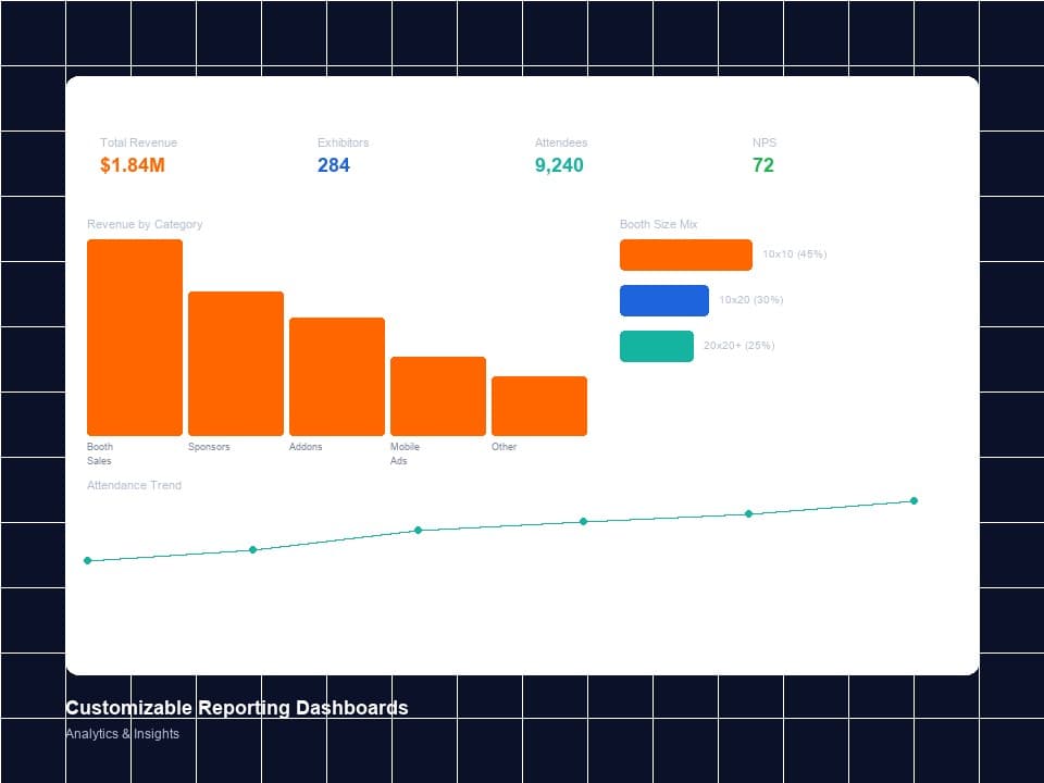 Customizable Reporting Dashboards