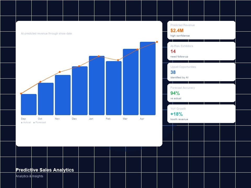 Predictive Sales Analytics