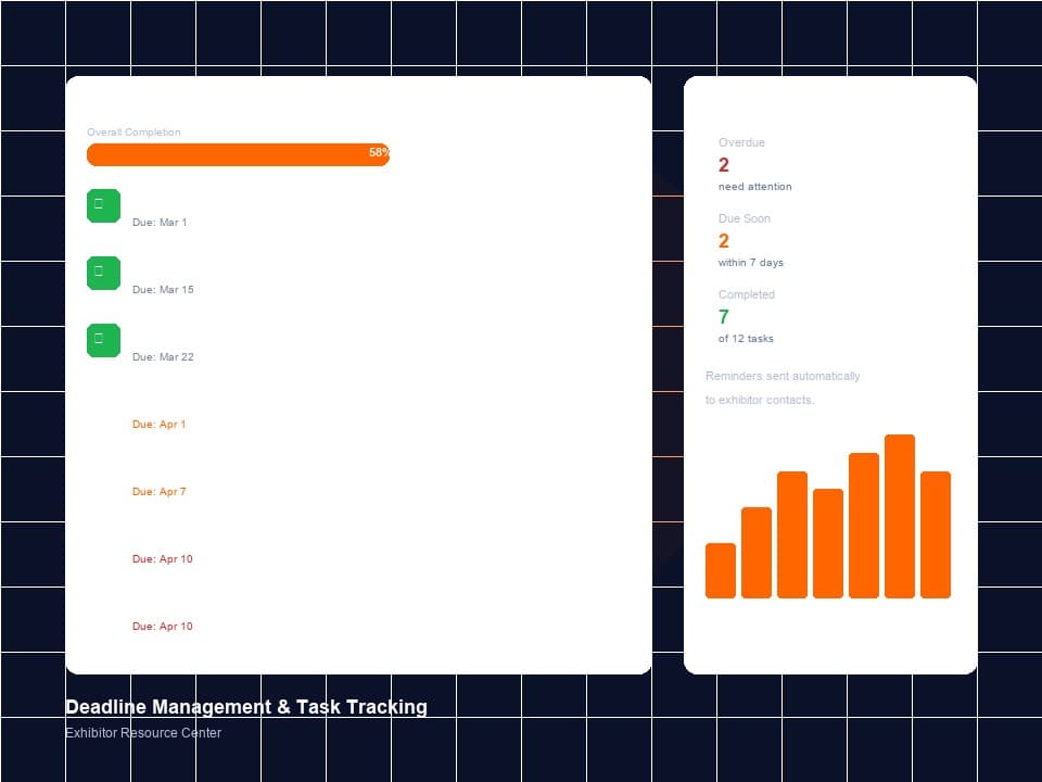 Deadline Management & Task Tracking