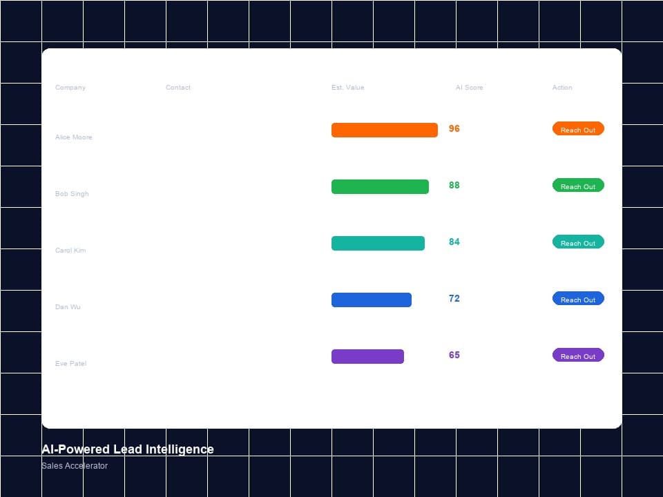 AI-Powered Lead Intelligence